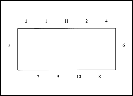 3-10 Another stag dinner arrangement with no co-host