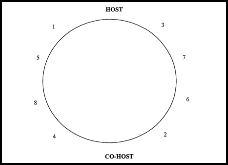 3-11 Stag dinner at roundtable with host and co-host