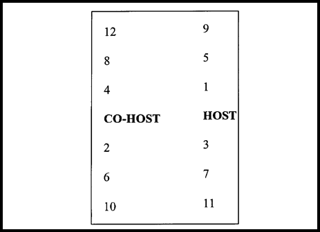 3-8 Stag dinner with host and co-host