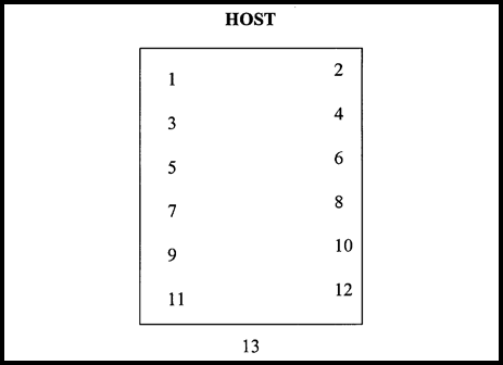 3-9 Stag dinner with no co-host