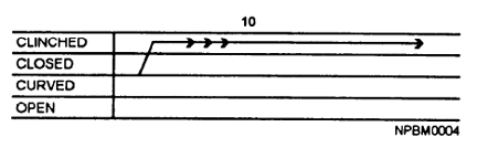 Passing the Word Score