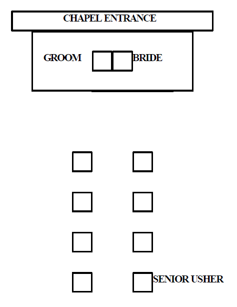 Formation for the Arch of Swords